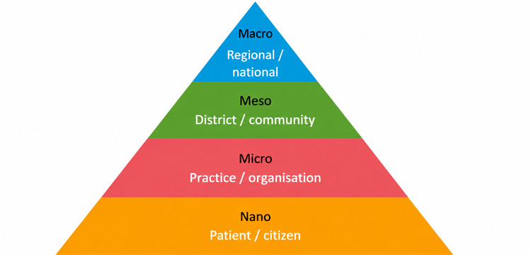 Abbildung 1: Einsatzm&ouml;glichkeiten von Positive Health (Huber et al. 2021) &copy; Positive Health International (PHI)/institute for Positive Health (iPH)