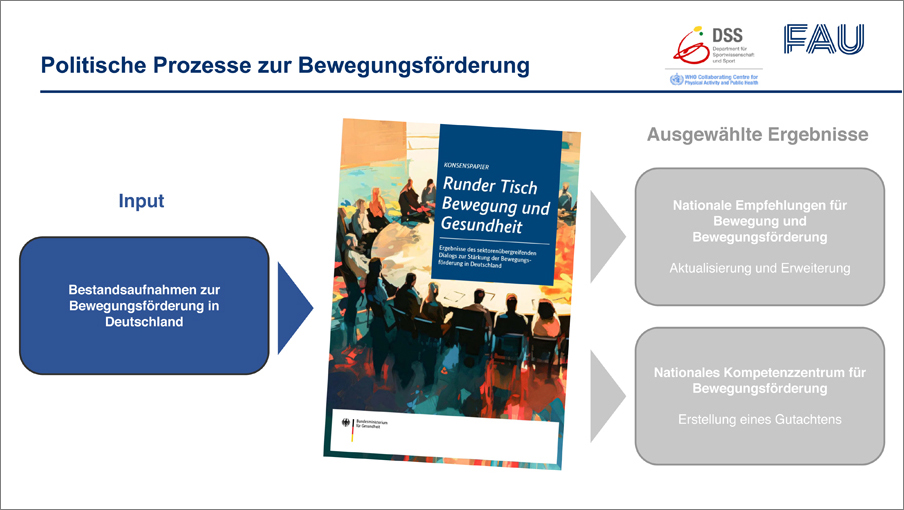 Folie mit Titel Politische Prozesse zur Bewegungsförderung von Prof. Dr. Klaus Pfeifer © Prof. Dr. Klaus Pfeifer